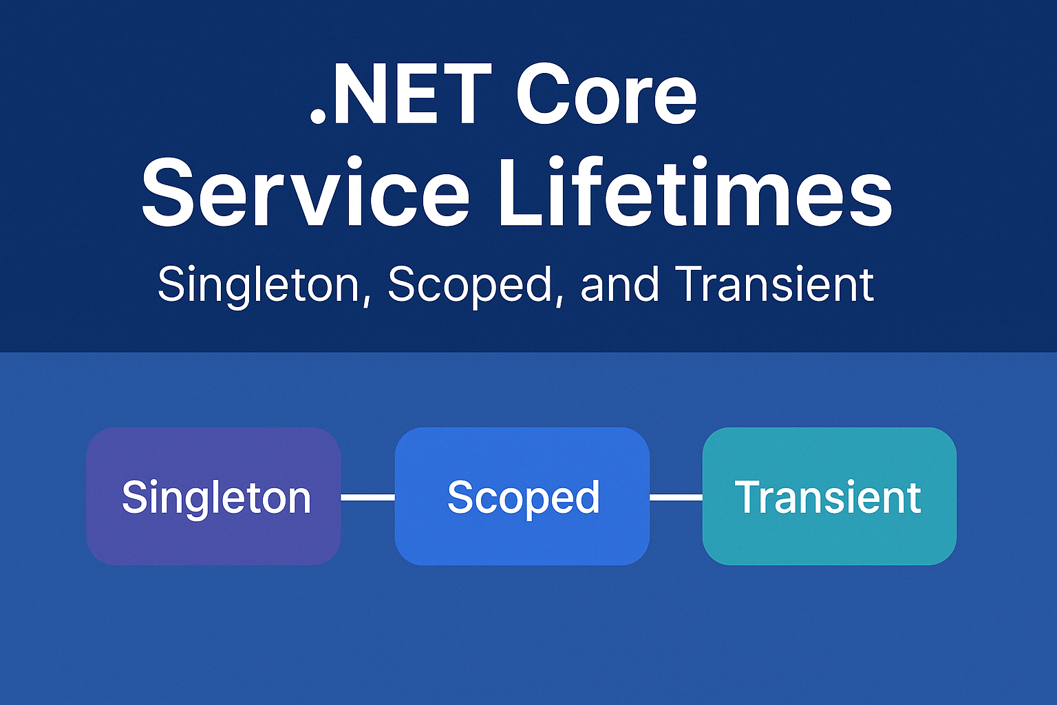 NET Core’da Service Lifetimes: Singleton, Scoped ve Transient Derinlemesine İnceleme - Görsel