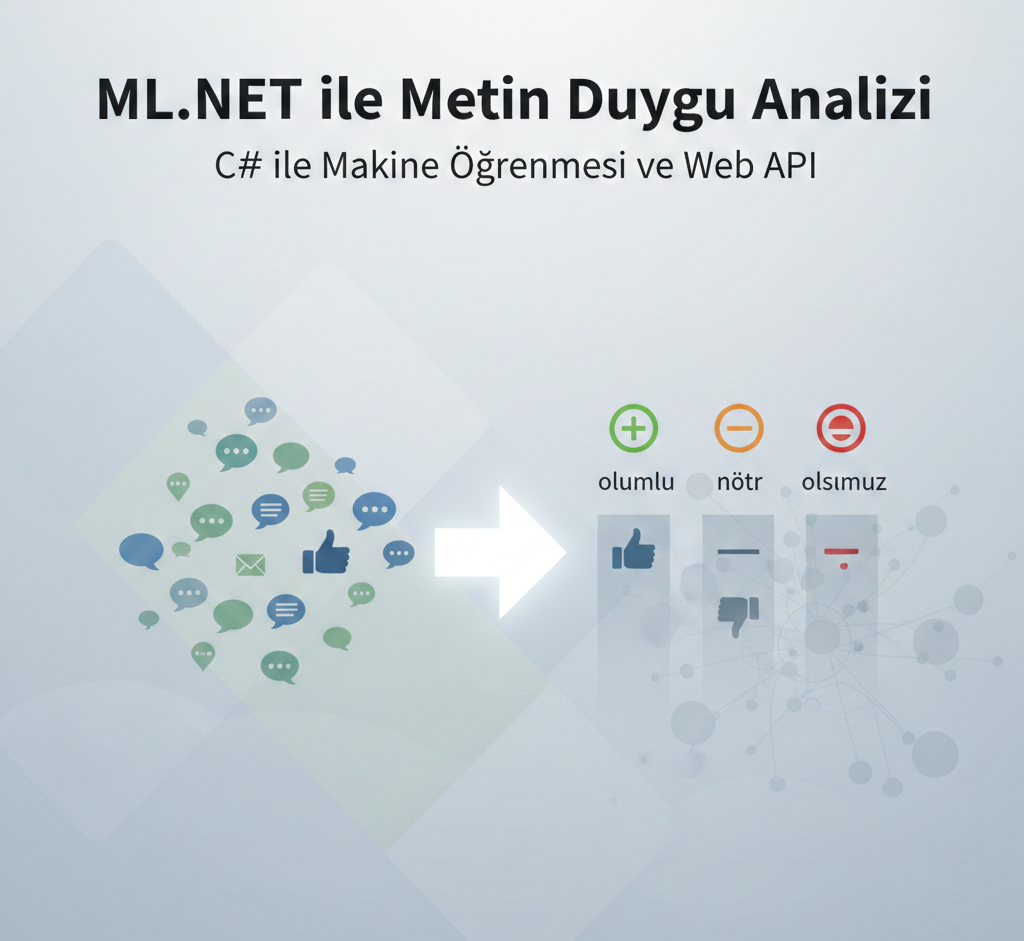 Kendi yapay zekanızı yazın .Net ile metinden duygu analizi nasıl yapılır? - Görsel