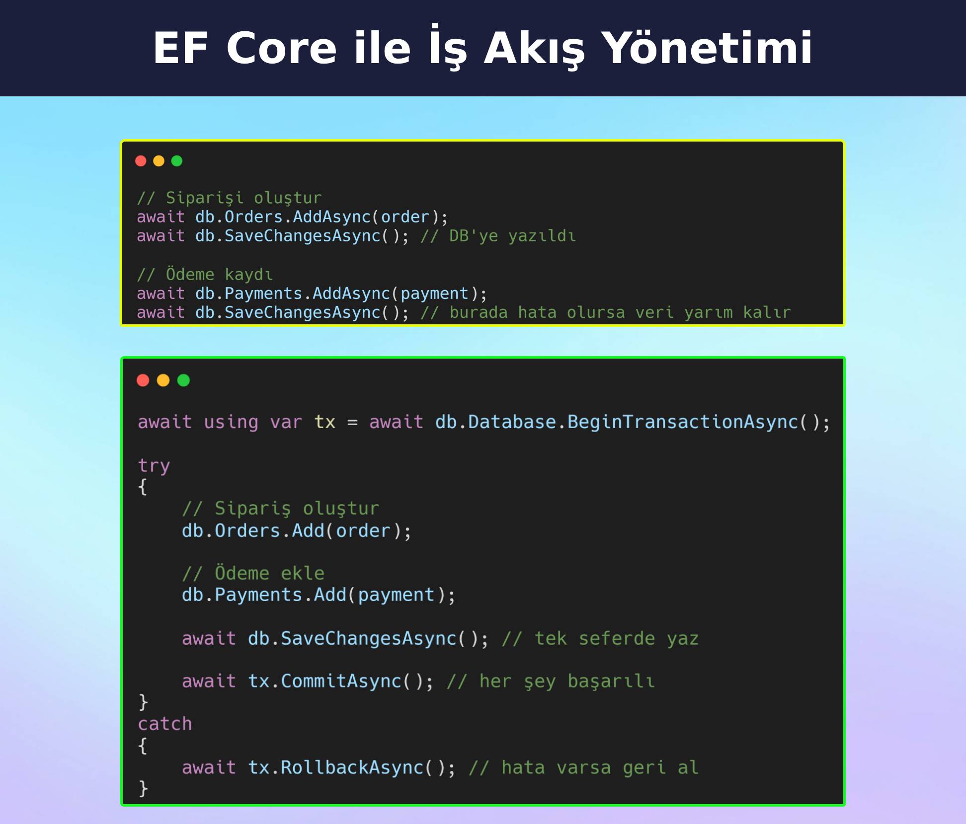EF Core ile İş Akış Yönetimi: SaveChanges Yeterli mi?  - Görsel
