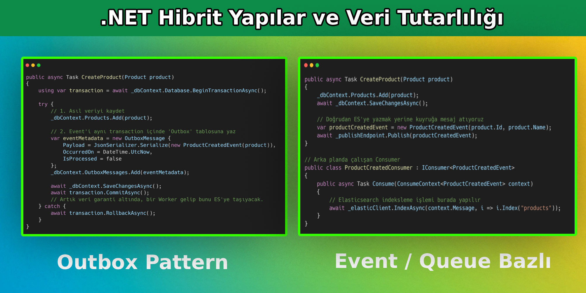 .NET Mimarisinde Elasticsearch ve MSSQL: Hibrit Yapılar ve Veri Tutarlılığı Stratejileri - Görsel