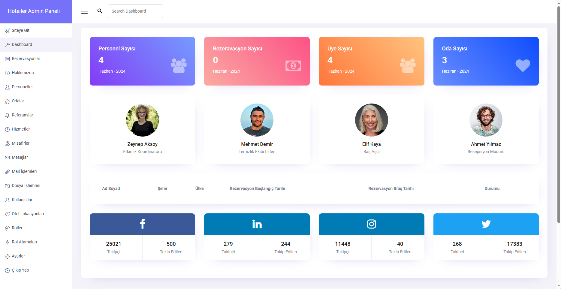 Proje Görseli Yüklenemedi