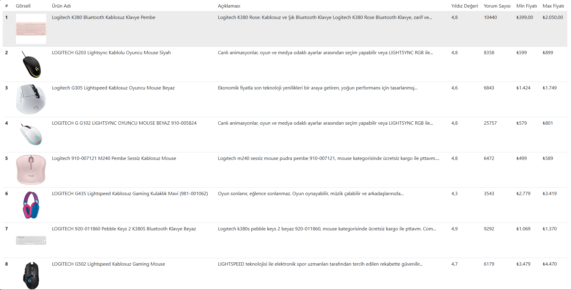 Proje Görseli Yüklenemedi