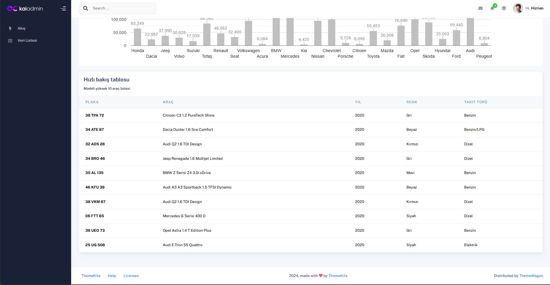 Proje Görseli Yüklenemedi