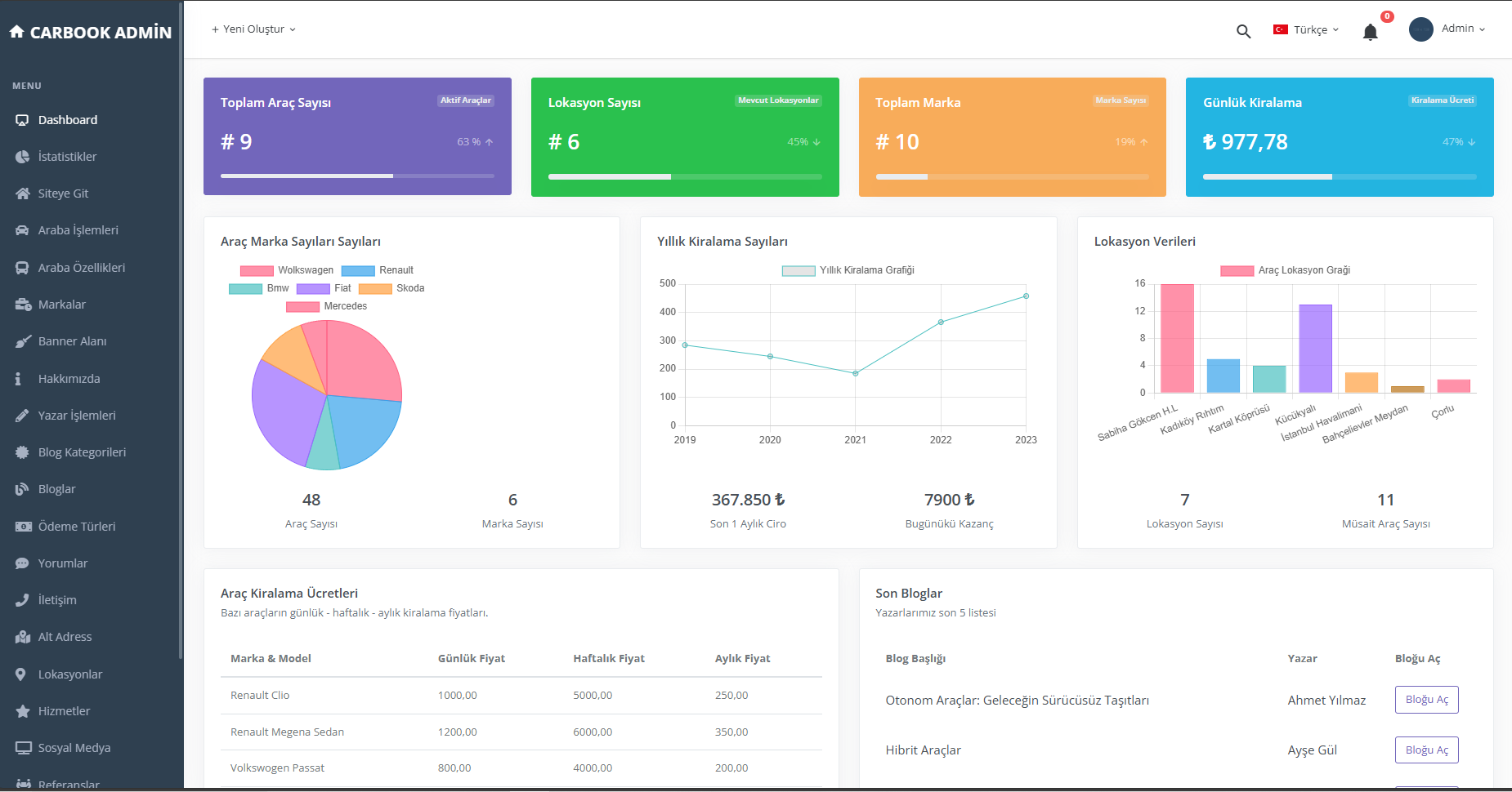 Proje Görseli Yüklenemedi